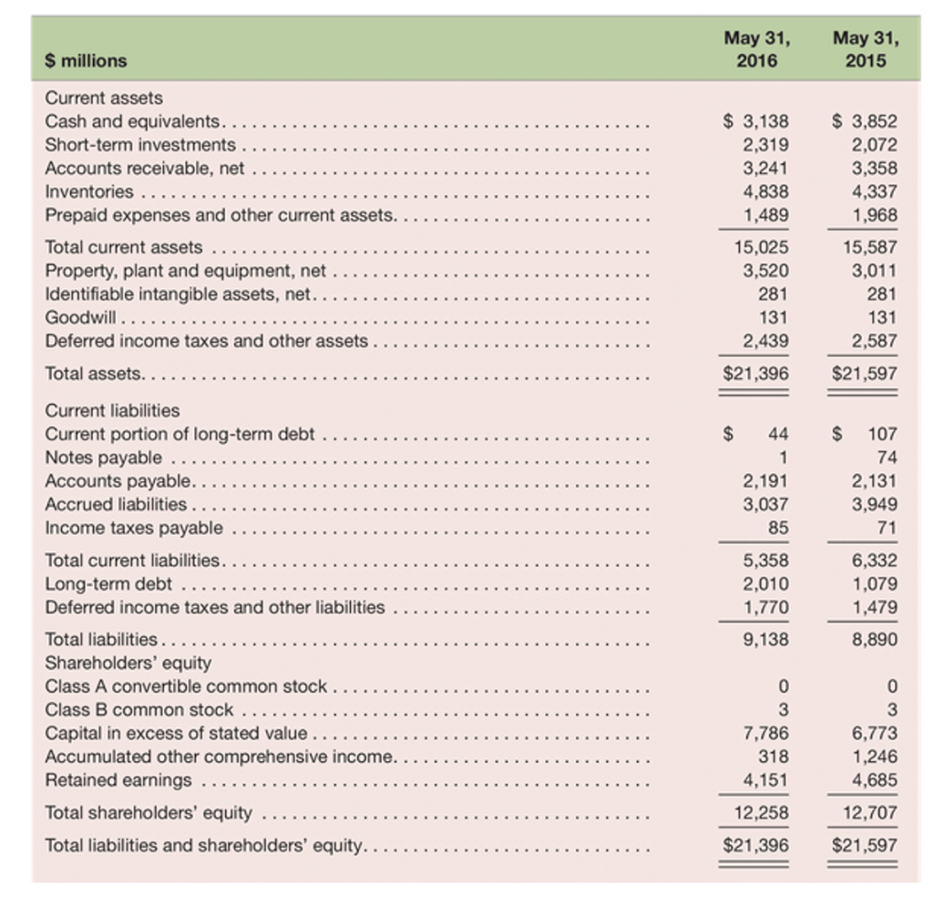 13 and Module 14 (DCF and ROPI Valuation) P13-21. Forecasting with Parsimonious