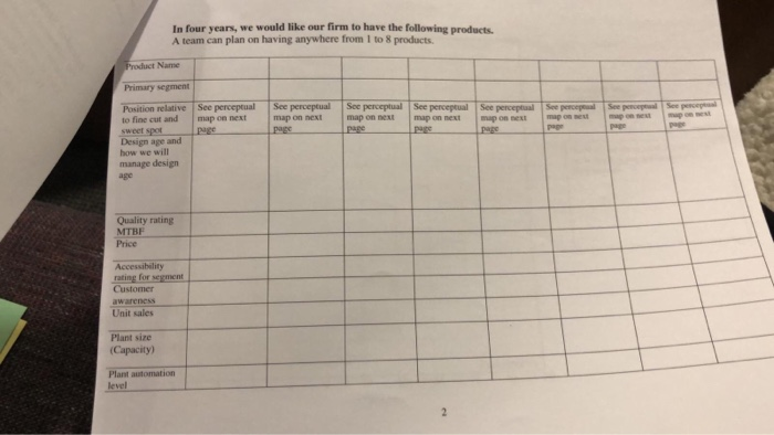 Feb 25) Team # Team members (names) Intended Strategy Work Sheet The