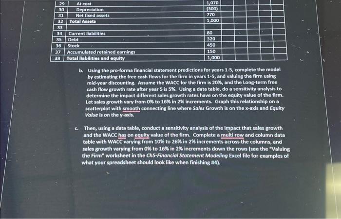 dwidends": a. The firm whose finenclals are illustrated in the following spreadshet