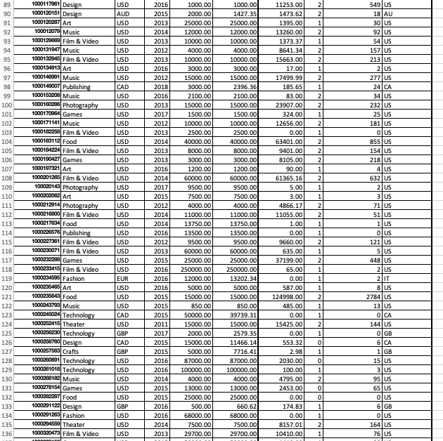 please answer this 2 2 1 2 1 2 2 1 2