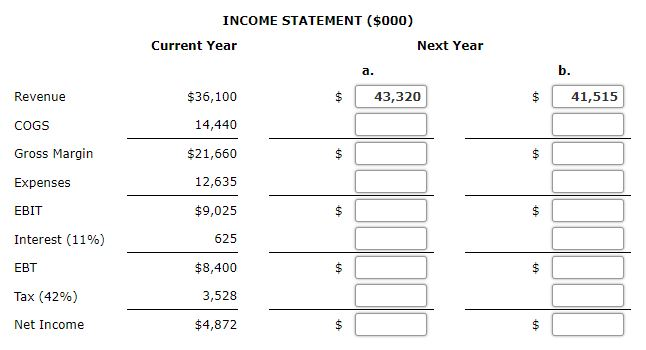 Feather Fabric Company expects to complete the current year with the financial