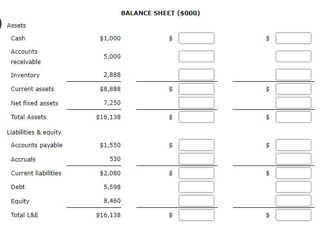 results given below Forecast next year using a modified percentage of sales