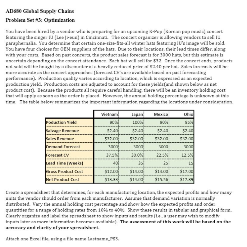  AD680 Global Supply Chains Problem Set #3: Optimization You have been