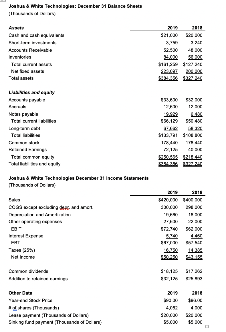2018 2019 Net operating working capital (NOWC) = Total net operating