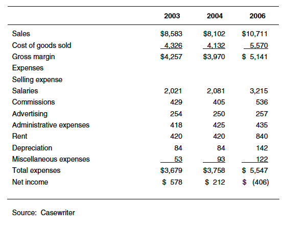 Just the answer to Alternative #3! Please include equations used. 1. How
