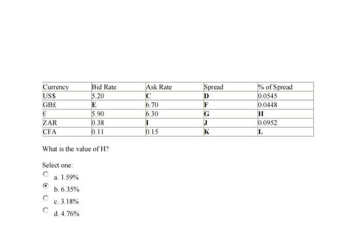Question text The following table shows the exchange rate between the Cedi