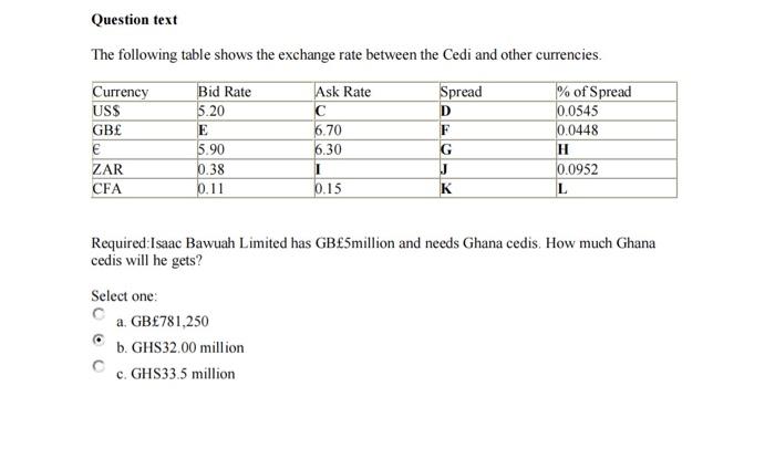 and other currencies. Currency US$ GB ZAR CFA Bid Rate 5.20 E