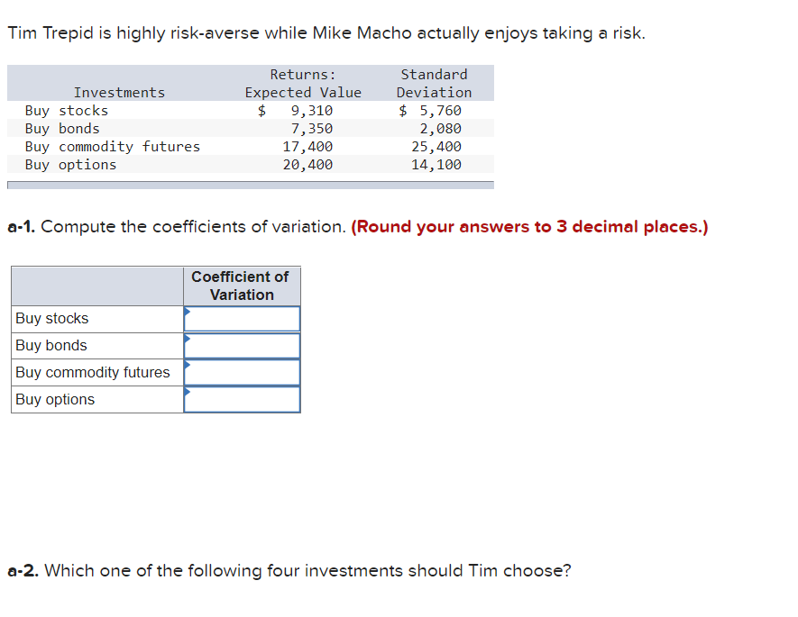 Tim Trepid is highly risk-averse while Mike Macho actually enjoys taking