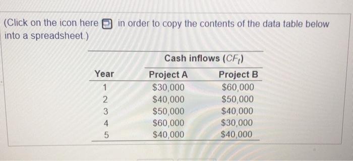 requires an initial investment of 180,000. john shell, president of the company,