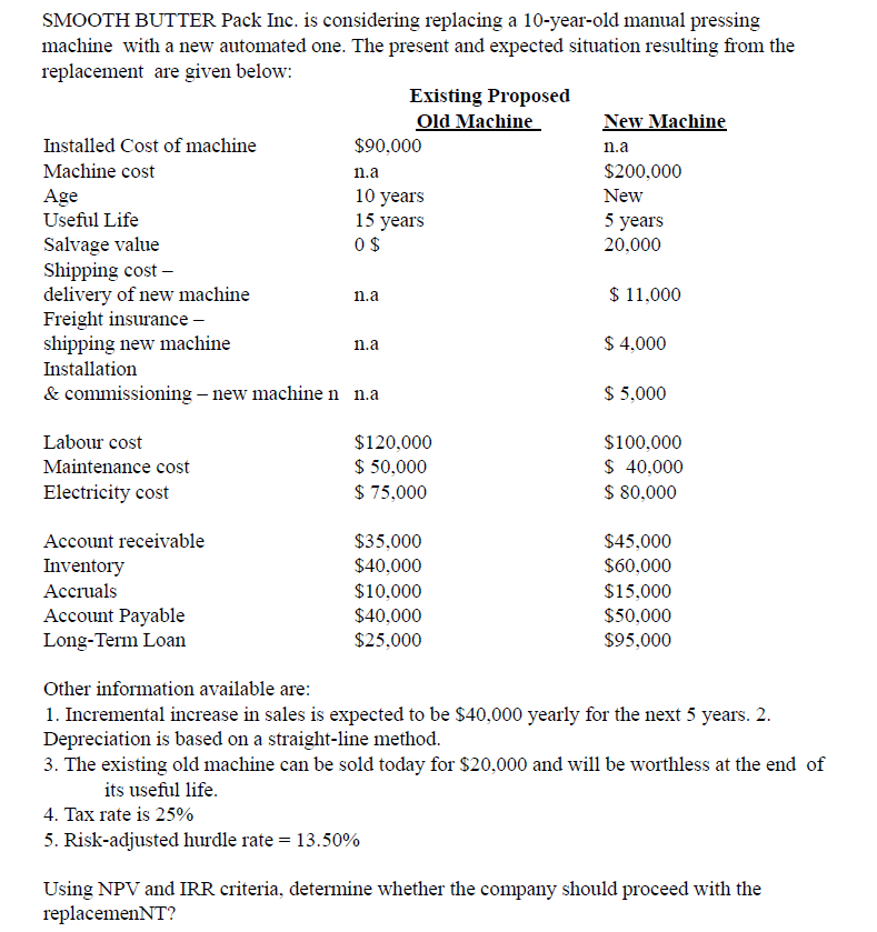 PLEASE USE FORMULA. SMOOTH BUTTER Pack Inc. is considering replacing a 10-year-old