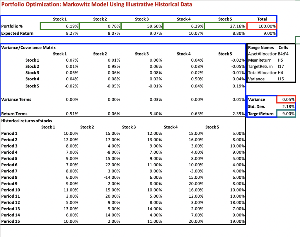 deviation and other metrics that need to be solved for this problem.