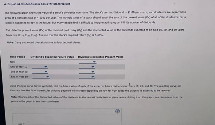  4. Expected dividends as a basis for stock values The following