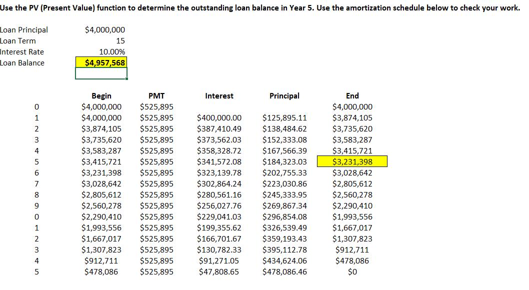 I completed the amortization formula and need help with the Present Value