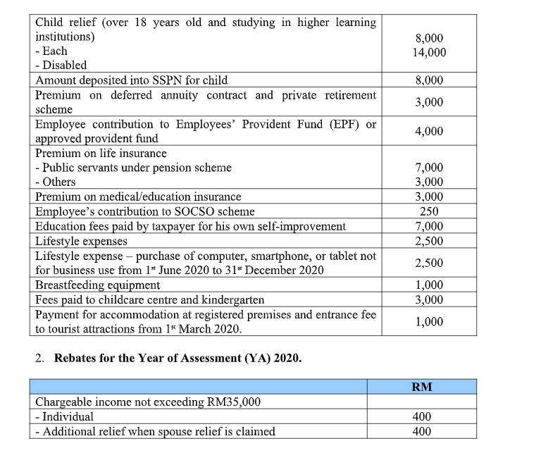 cost of one month hotel accommodation is RM6,000. Apart from that, the
