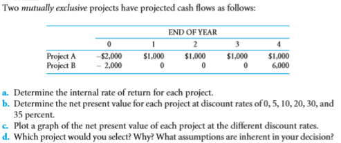 Two mutually exclusive projects have projected cash flows as follows END