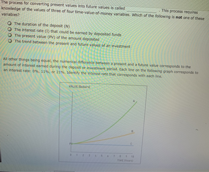  the process for converting present values into future values is called