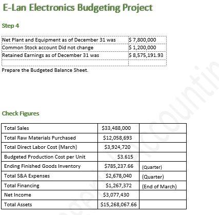 trouble. Check figures included in pictures E-Lan Electronics Budgeting Project As the