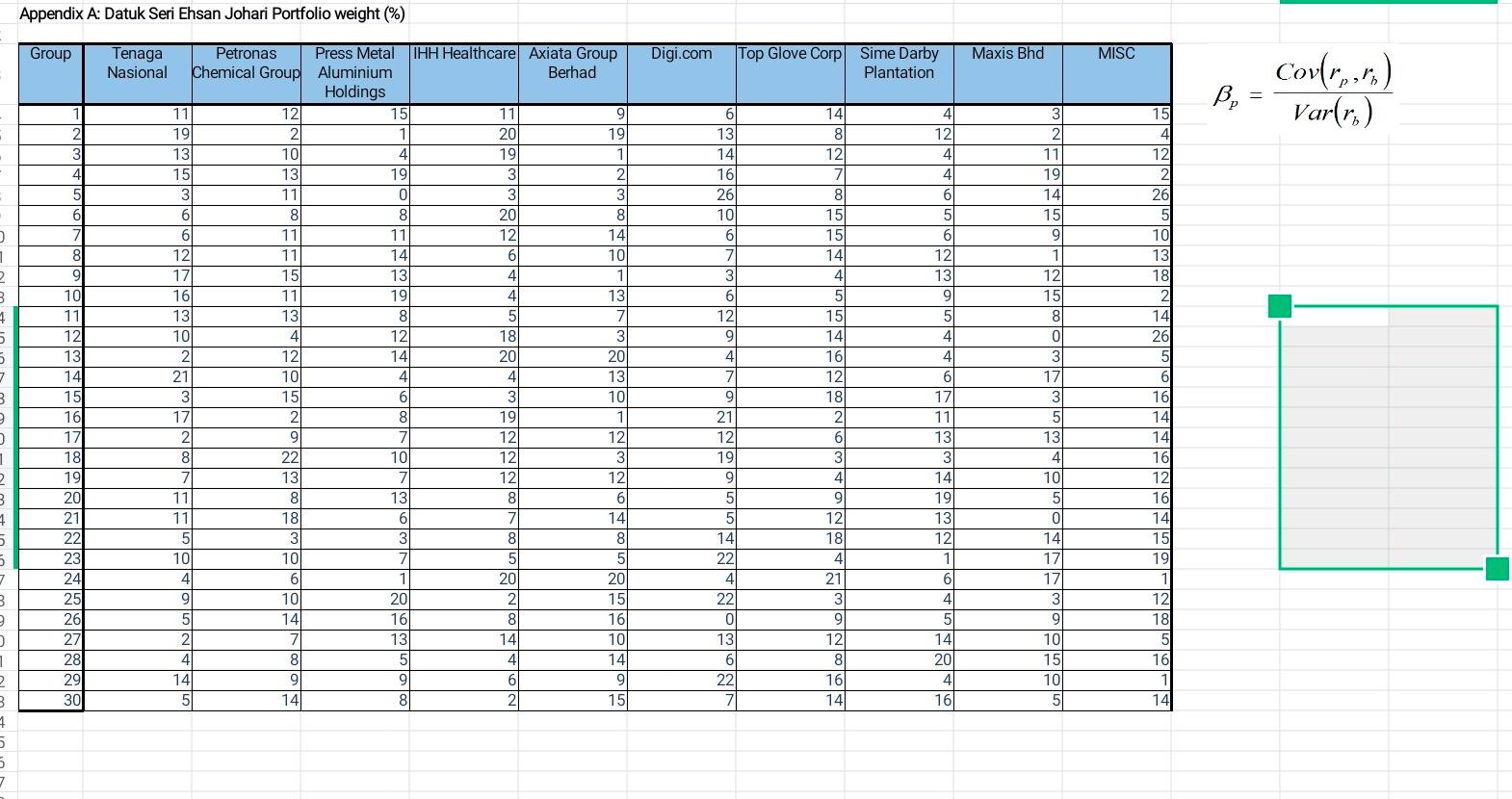 Datuk Seri Ehsan has been our clients for five years. His investment