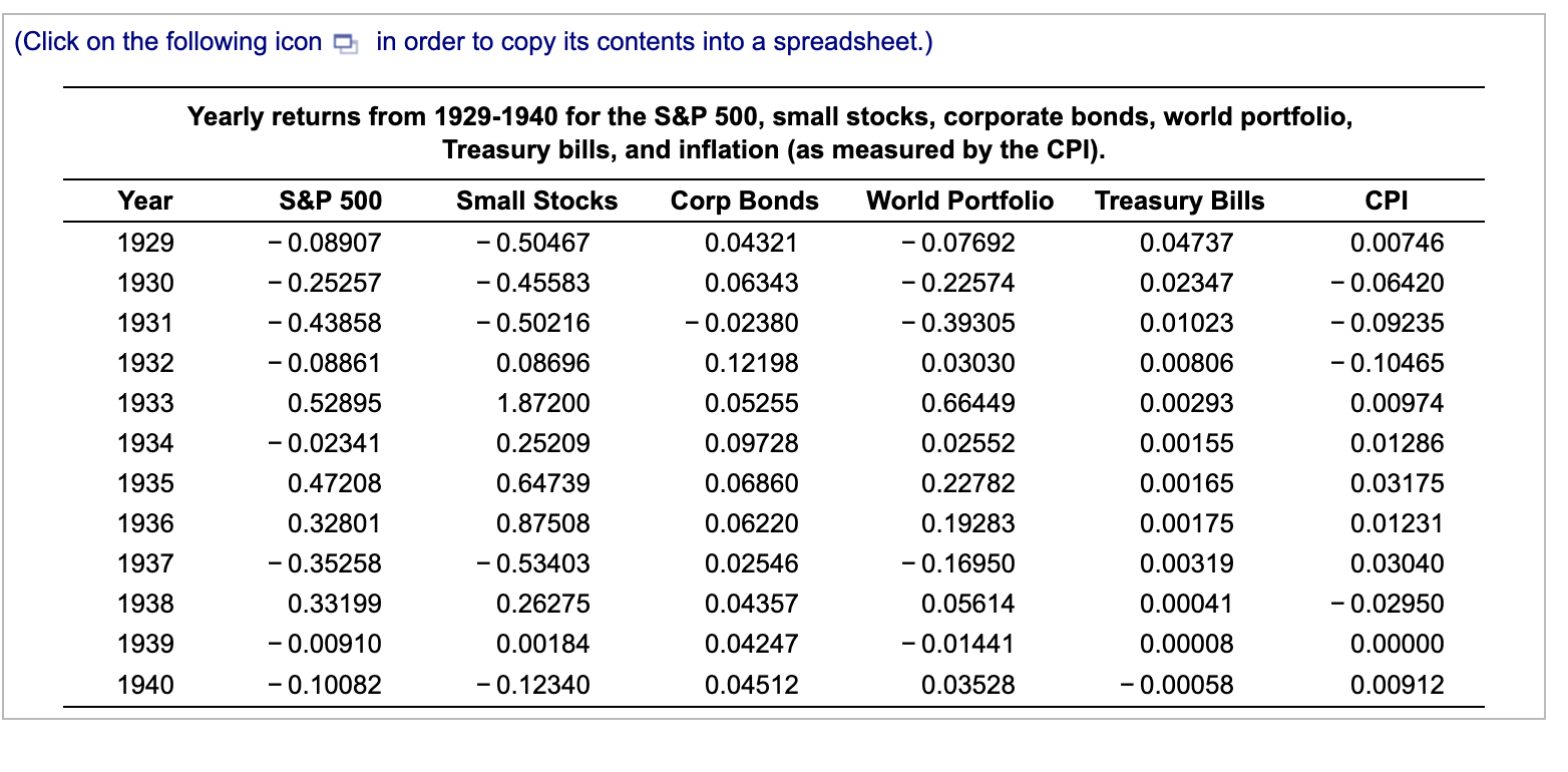 of the assets from 1929 to 1940 (the Great Depression). b. Compute