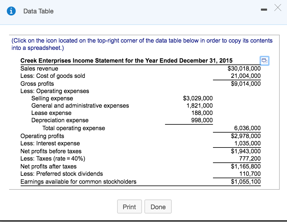 of 8 pts %) P3-18 (similar to) Question Help Debt analysis Springfield