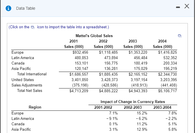 - X Data Table (Click on the icon to import the