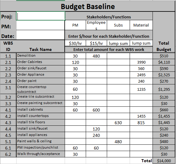 Renovation. Project cost estimate: Hourly wage rates Project Manager (PM) wage rate