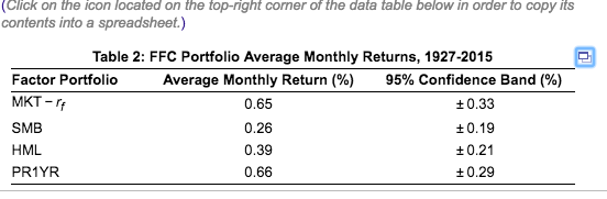 risk premium of General Electric stock (ticker: GE) using the FFC factor