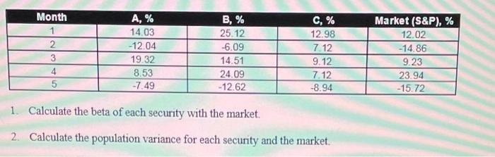 please show how to do #2 by hand WITHOUT USING EXCEL Month
