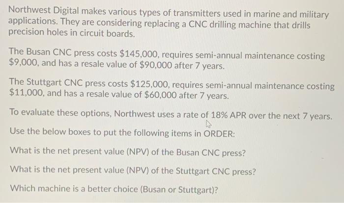 please help in solving this Northwest Digital makes various types of transmitters