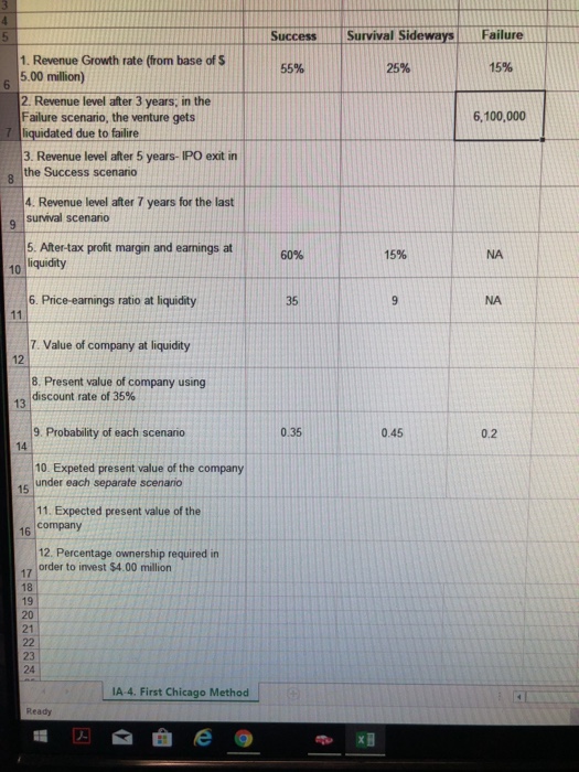  Place a value (price) on company using First Chicago Method of