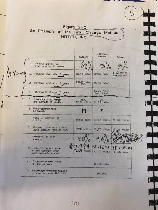 valuation Success Survival SidewayslFailure 1. Revenue Growth rate (from base of S