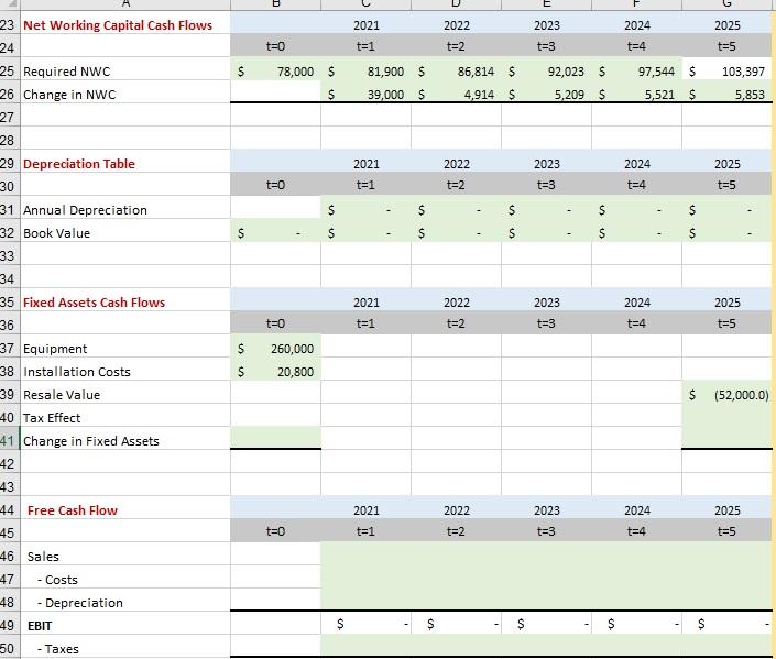 Change in Fixed Assets? Complete Capital Budgeting Criteria and give a short