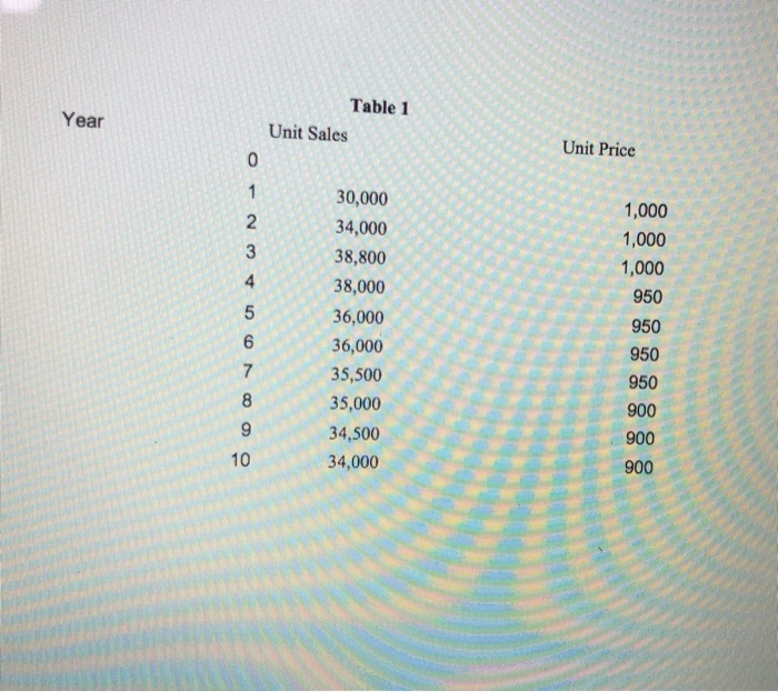 well, it was how to come up with useful and unique products