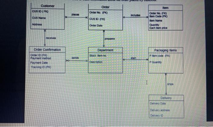  Customer CUS ID (PRO Order Order No. (PK) places Includes CUS
