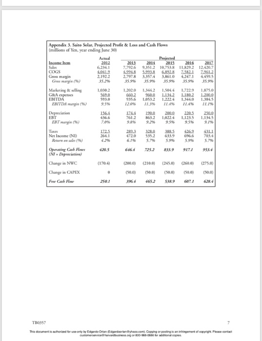 FLow VALUATION in 2012, a bounique invesmest bank in Japan appeeached Me.