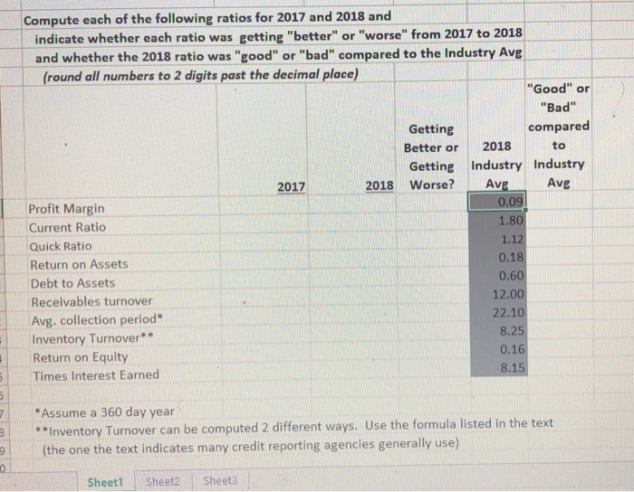 sales are credit sales 2018 2017 Income Stmt info: Sales less Cost
