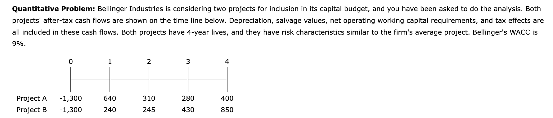 Bellinger Industries is considering two projects for inclusion in its capital budget,
