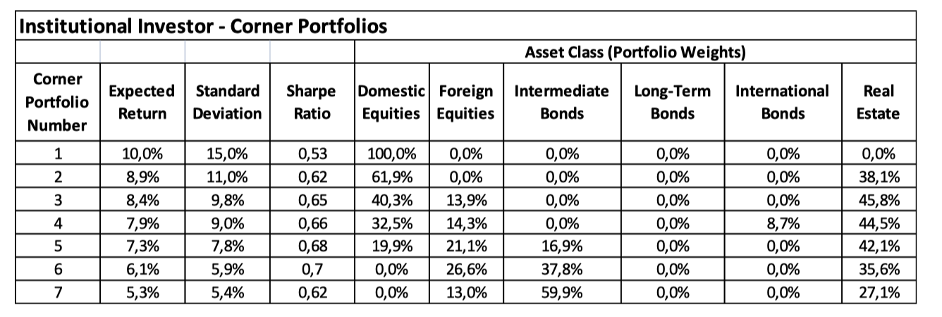 Using the information given above, answer the following questions: i. What