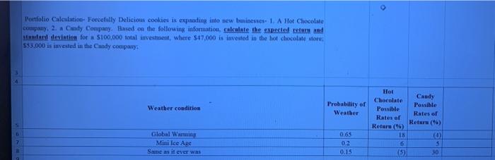  what is the return, standard deviation and vairance for the portfoli