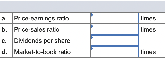 2019 2018 2019 2018 2019 Assets Liabilities and Owners' Equity Current assets