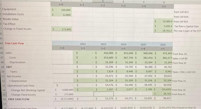 value FCF thank you in advance! Present Value FCF $ Select (4,172,800)