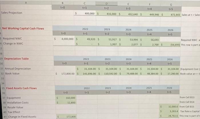 (4,172,800) Cumulative Present Value FCF S Based F to ta1 te2 G