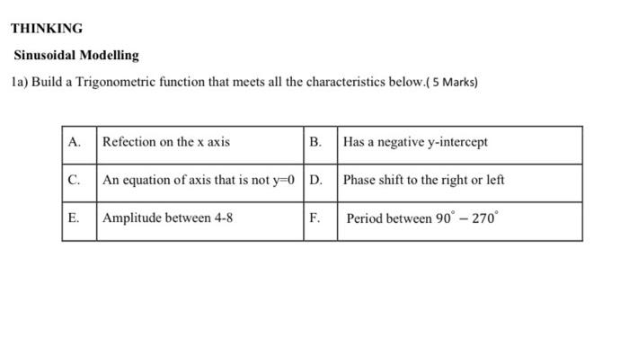  THINKING Sinusoidal Modelling la) Build a Trigonometric function that meets all