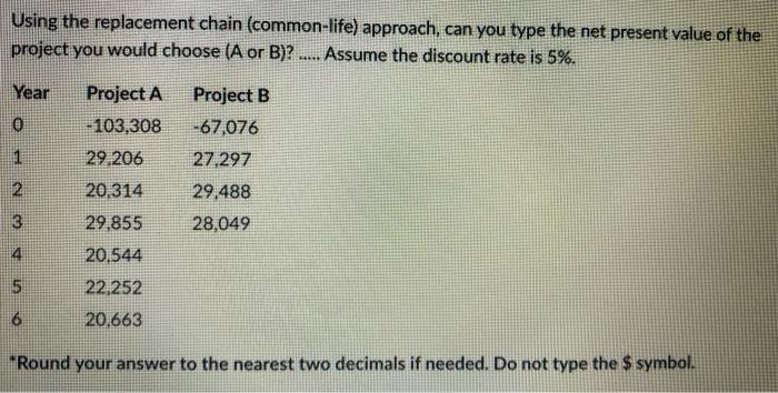  Using the replacement chain (common-life) approach, can you type the net
