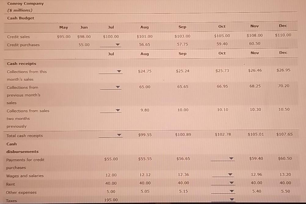 in the sales budget and are reflected on the first line of