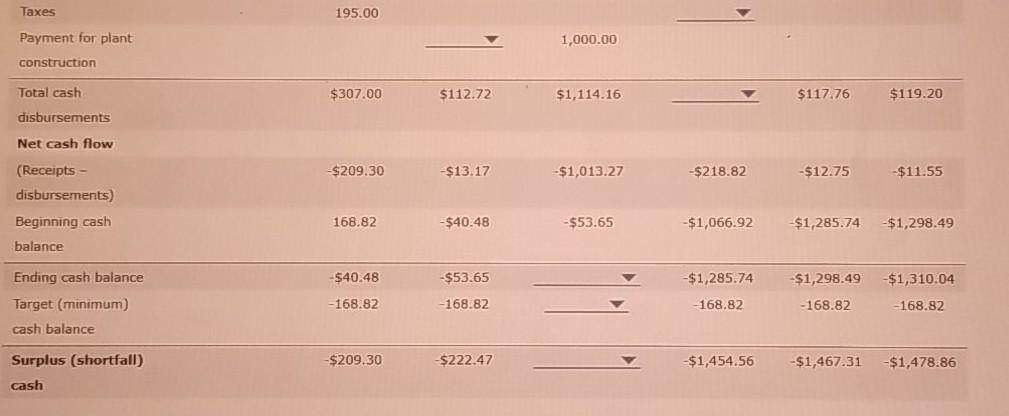 the cash budget. Conroy's sales are made on credit with terms of