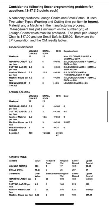  Consider the following linear programming problem for questions 12-17 (15 points