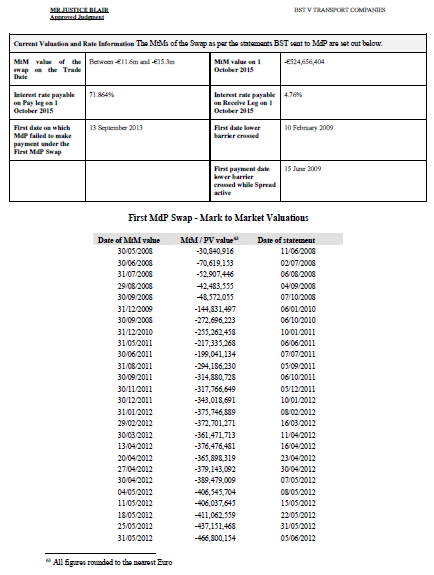 the Portugese city of Porto, Metro do Porto (MdP), entered into an