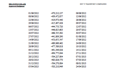 exotic interest rate swap with the Spanish bank, Banco Santander (BST) that
