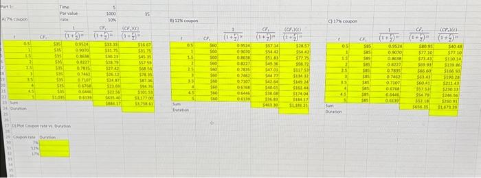 duration now for each coupon? please show me how in excel Part
